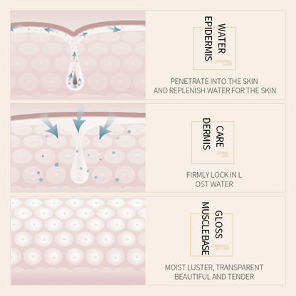 White Rice Glowing Beauty Care Series- Pack Of 3